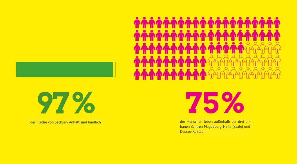 Csm Infografik Laendlicher Raum 59b36c5d7b